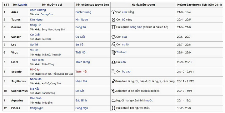 Mat-day-chuyen-12-cung-hoang-dao-V2-MDC190 Mat-day-chuyen-12-cung-hoang-dao-V2-MDC190