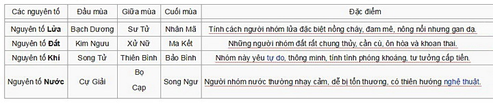 Mat-day-chuyen-12-cung-hoang-dao-V2-MDC190 Mat-day-chuyen-12-cung-hoang-dao-V2-MDC190